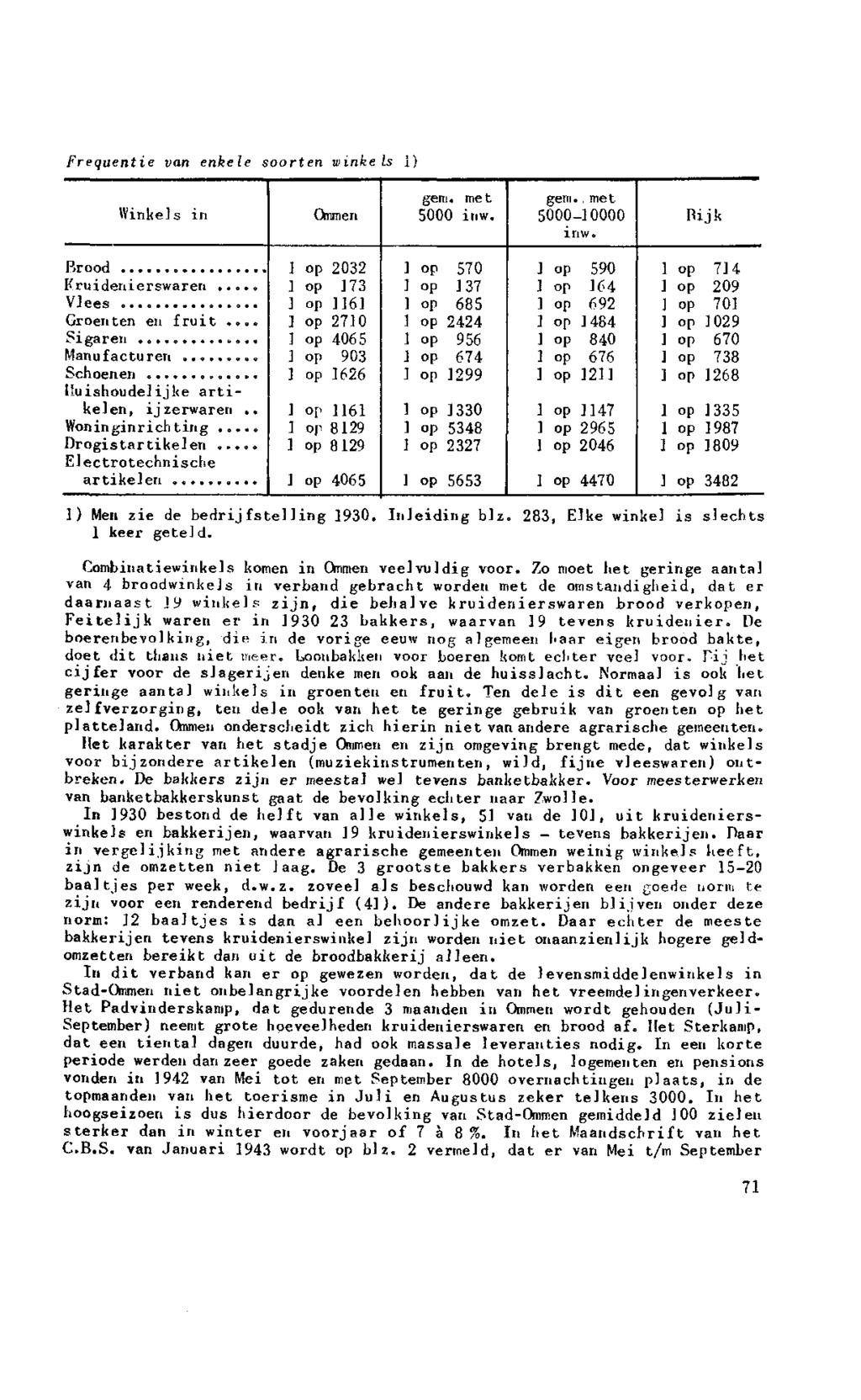 Frequentie van enkele soorten winke Is i) Winkelsin Ommen gem. met 5000 inw. gem., me t 5000-10000 inw. Rijk Brood Vlees... Groenten en fruit... Sigaren... Manufacturen... Schoenen.