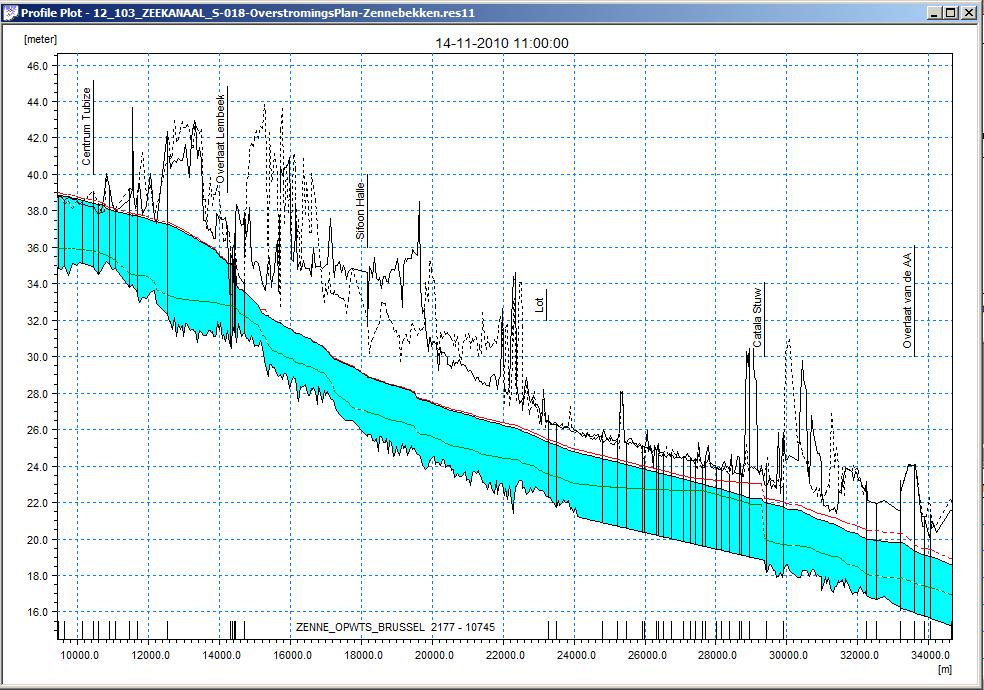 Zenne Vlaanderen opwaarts Brussel: Verruiming van de Zenne B=16 m, huidig bodemprofiel van 11.607 tot 16.