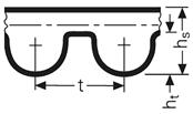 overig Rondsnaren Rondsnaren zijn riemen met een ronde doorsnede, vergelijkbaar met een (grote) O-ring. Deze worden gemaakt van polyuretaan en zijn daardoor eenvoudig op maat te maken, te lassen.