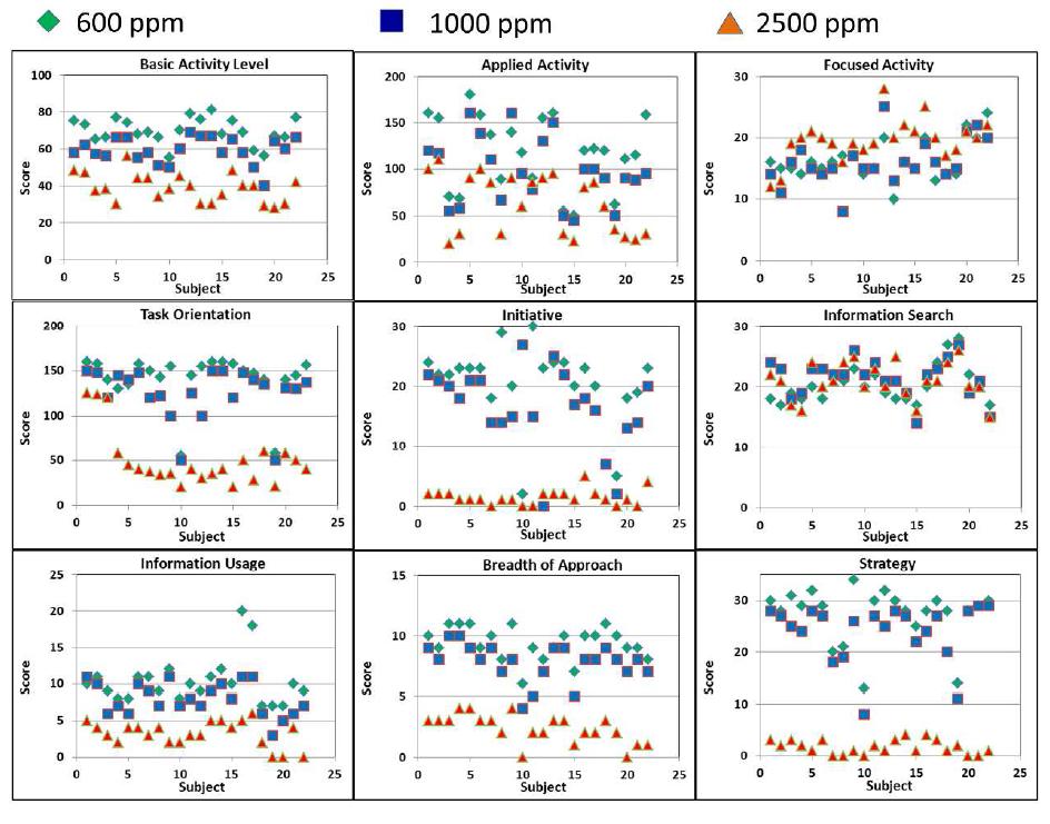 Effecten CO 2