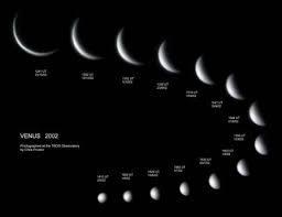 BEWEGINGEN VAN PLANETEN Vocabulair voor binnen planeten (Mercurius / Venus) bovenconjunctie