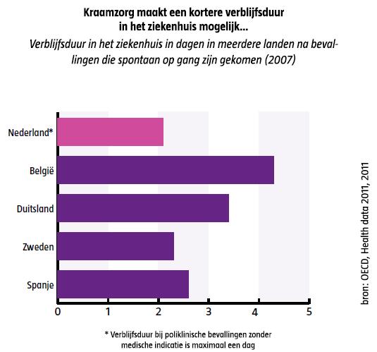 Doelmatigheid Individueel toegevoegde meerwaarde in gezondheidseffecten, soms met kosteneffecten, maar via zorg, empowerment en informatie- en preventiemanagement (overdracht).