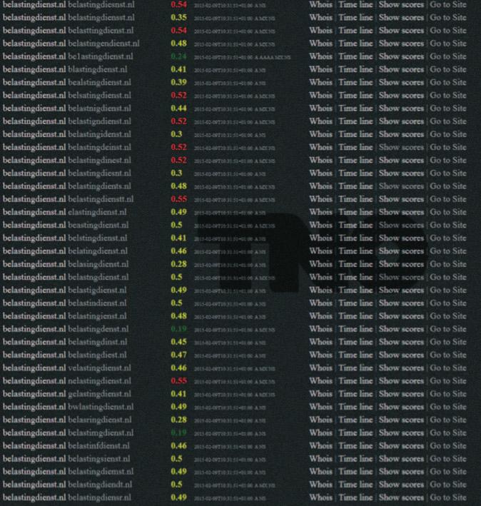 Een groeiend probleem, dat vraagt om een oplossing Typosquat-domeinen van www.belastingdienst.nl en hun typosquat-scores zodoende een aanzienlijke hoeveelheid gevoelige data verkregen kon worden.