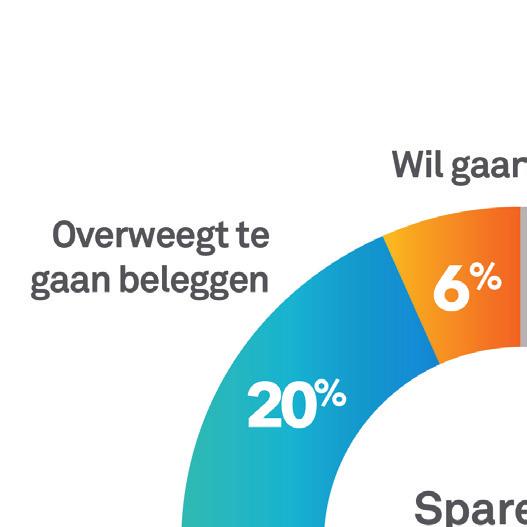 1. Nederlander is optimistisch over financiële toekomst Sinds 2013 zijn Nederlanders