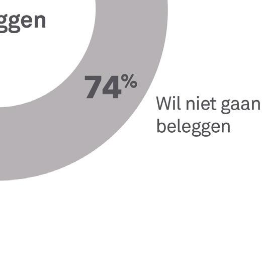 Nederlanders heeft spaargeld, terwijl maar 14% aandelen bezit.