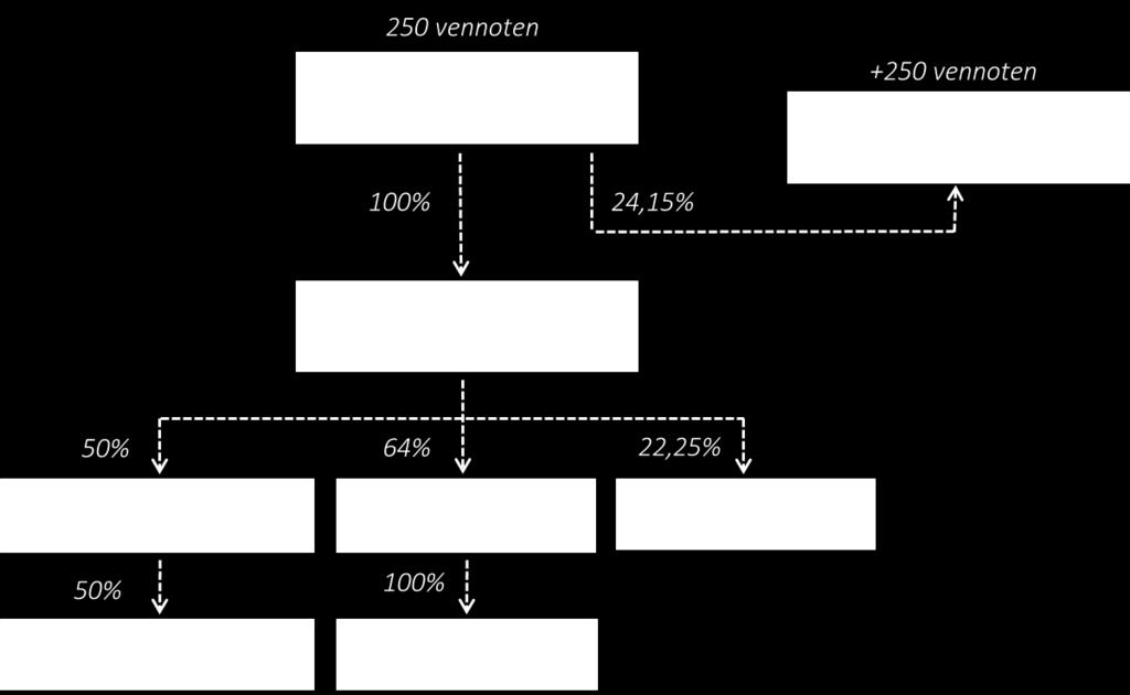 pensioenen voor vastbenoemde personeelsleden. Het boeken van deze voorziening is de oorzaak van het boekhoudkundige bedrijfsverlies van Cipal.