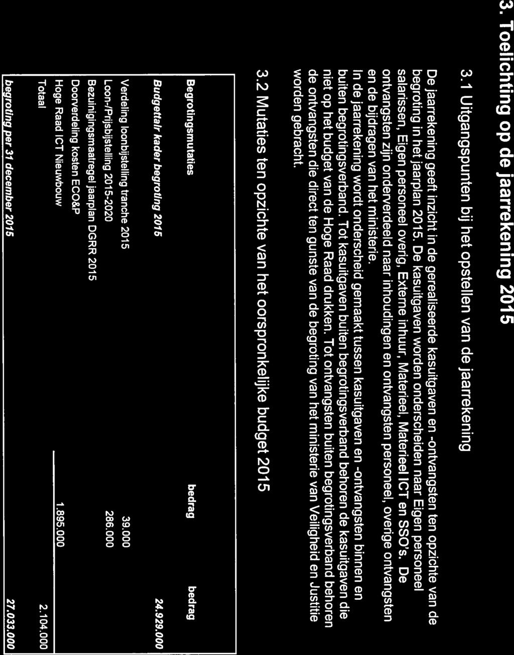 3. Toelichting op de jaarrekening 2015 3.
