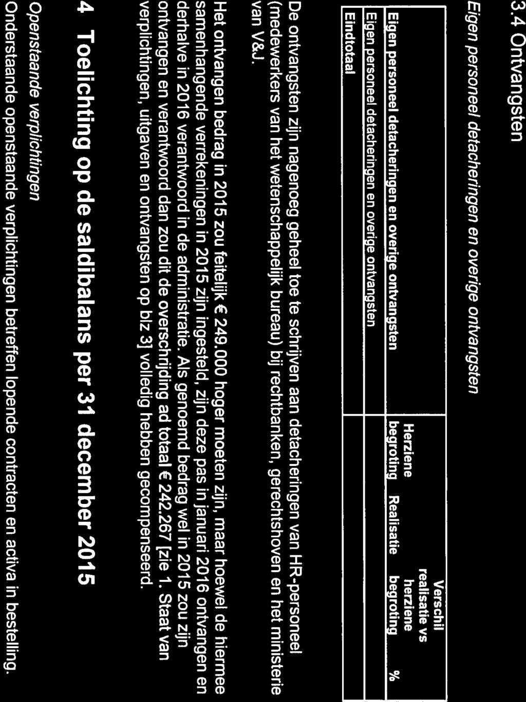 3.4 Ontvangsten Eigen personeel detacheringen en overige ontvangsten Verschil realisatie vs Herziene herziene Eigen personeel detacheringen en overige ontvangsten begroting Realisatie begroting %