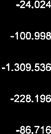 000 1.070.000 2.379.536 1.135.504-1.309.536-65.504 Materieel 2.611.000 2.611.000 2.839.196 2.621.