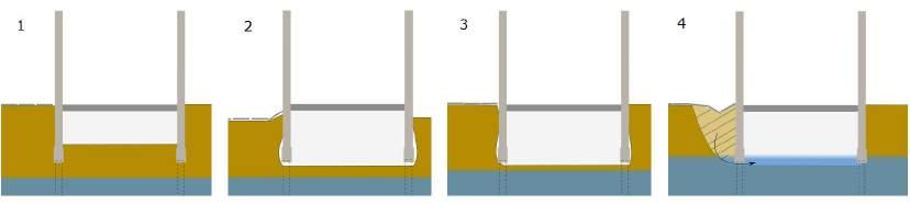 Grondwateronderzoek Botenbuurt te Schiedam Figuur 12: Waterstand in drainput2 boven NAP -2,3. Stromingsrichting niet richting drainage. 4.