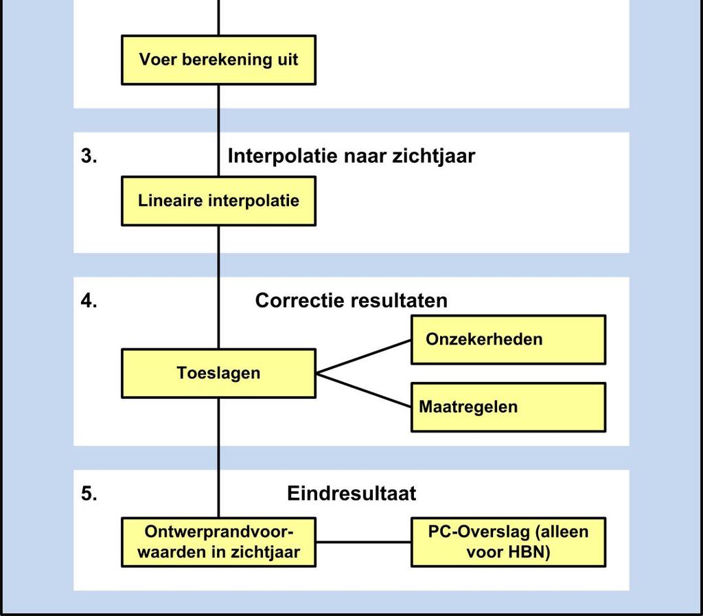 beschrijft om te komen tot