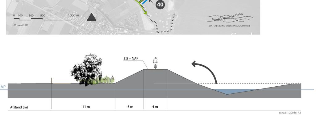 Deze hoogwatervrije dam is tijdens waterberging een vluchtplaats voor de runderen, maar in het dagelijks gebruik ook een recreatieve ontsluiting (fiets- of voetpad).