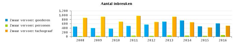 376 2.552 2.518 2.314 2.181 TOTAAL 20.061 21.604 22.598 21.958 19.650 18.207 17.770 16.024 10.