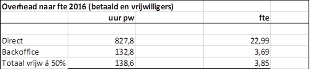 maatregelen leiden tot het niet meer kunnen voldoen aan de financiële verplichtingen en mogelijk faillissement.