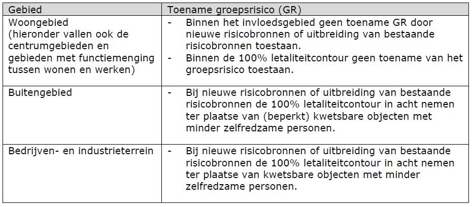 Het Vuurwerkbesluit is van rechtswege van toepassing op inrichtingen voor het opslaan of bewerken van vuurwerk en pyrotechnische artikelen voor theatergebruik.