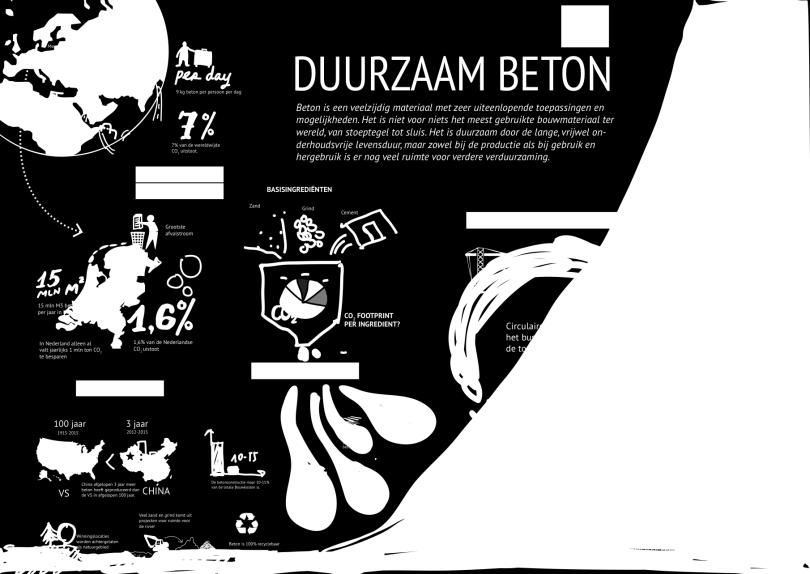 BIJLAGE 12: INFOGRAPHIC DUURZAAM BETON Betonakkoord voor