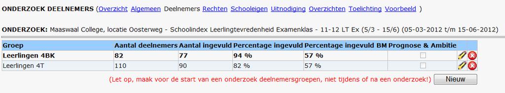 De geselecteerde personen kunnen nu deelnemen aan het onderzoek. U ziet dat het aantal geselecteerde deelnemers achter de groepsnaam staan.