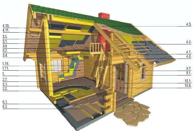 SPECIFICATIE van de doorgaans gebruikte materialen