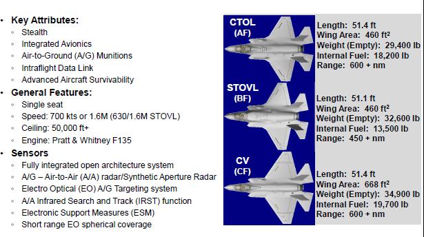 De F-35 komt