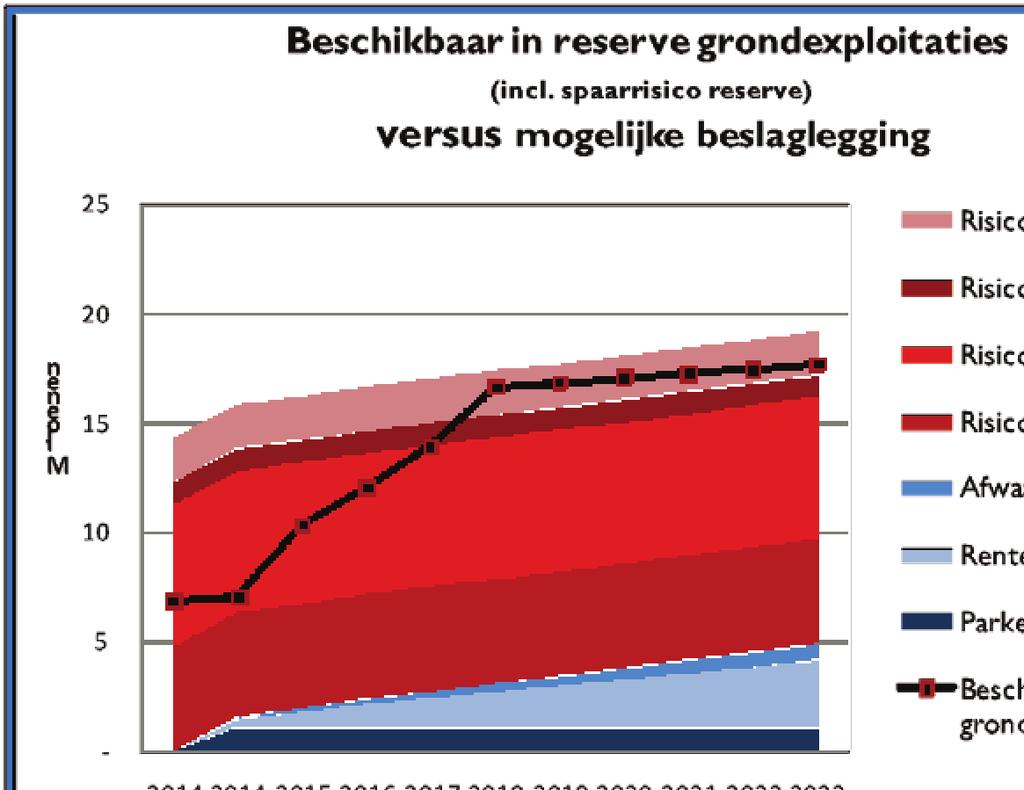 Conform de toezegging aan ge gemeenteraad is de stuurgroep Bedrijventerrein Achterhoek West (BAW) bezig met het opstellen van een integrale risicoanalyse voor het A18 Bedrijvenpark en het EBT.