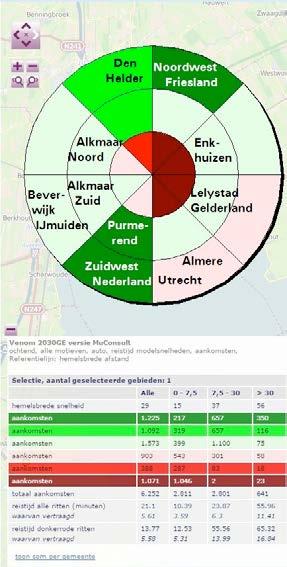 opzichte van andere regio s, in dit geval de Metropoolregio Amsterdam.
