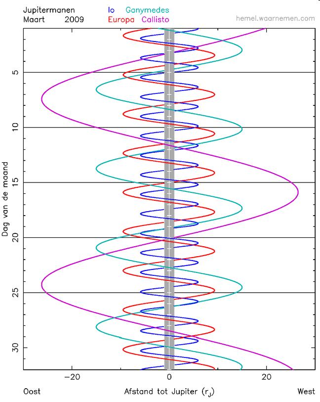 39.5 + 39.5e = 48.9 e = 1/39.5 (48.9 39.5) = 0.24 Wat betekent dit voor de baan van Pluto t.o.v. die van Neptunus?