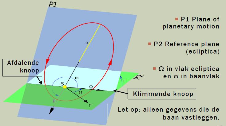 Rotsplaneten hebben een fossiele kern met magnetisch materiaal, gas reuzen kunnen door de hoge druk metallisch waterstof vormen