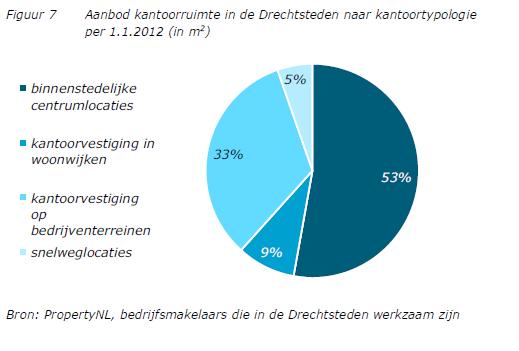 7. Beheer bestaande voorraad (2) 7.