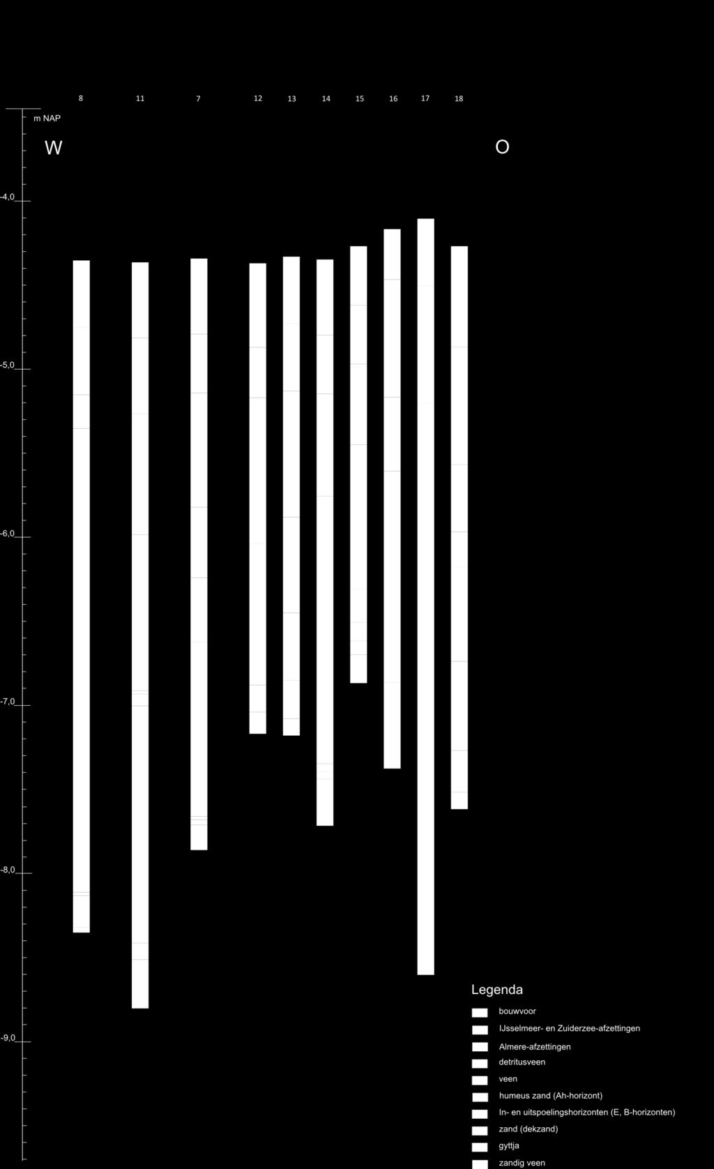 Bijlage 2: