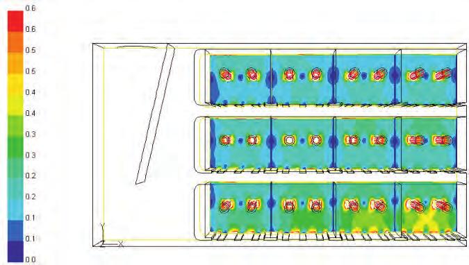 Met CFD-modellen is het ontwerp verbeterd en door Wageningen Plant Research/Delphy getest. Hierbij zijn de debieten per kist gemeten en is het droogproces met temperatuur- en RV-sensoren gevolgd.