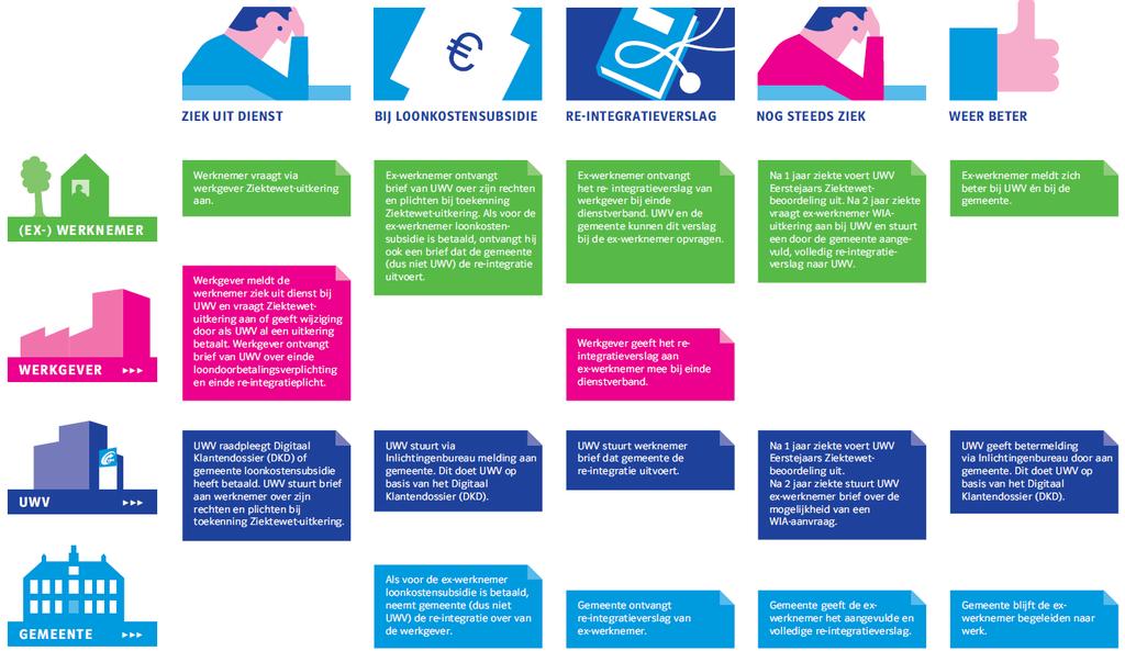 Infographic Overdracht