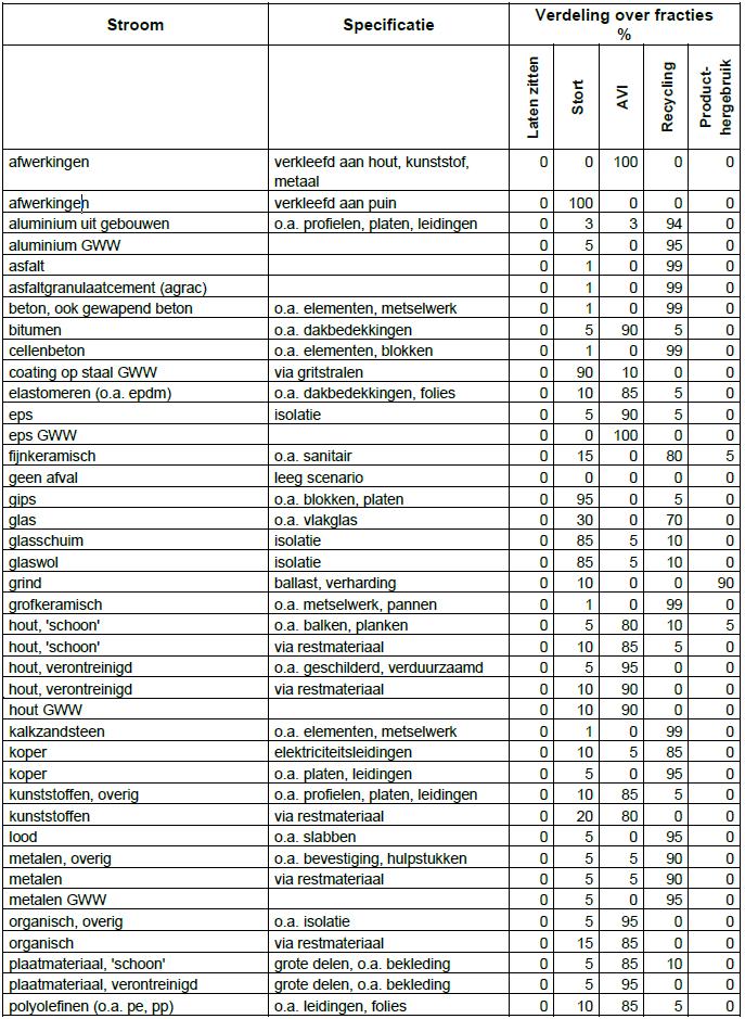 TNO-rapport TNO 2016 R11155 23 / 25 A.