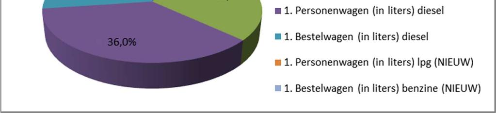 Maar de doelstellingen/reducties per Scope zijn gespiegeld aan het nieuwe referentiejaar 2014. 4.3 