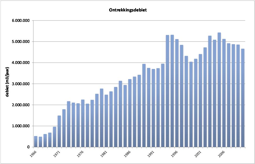 Het zuurstof in het geïnjecteerde water reageert met het in het grondwater opgelost ijzer(ii), waardoor het ijzer (als ijzer (III)) in de bodem achterblijft.