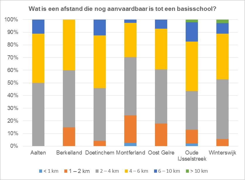 bekeken worden wat de meest kansrijke manier is om een gebouw te herbestemmen. Als er inderdaad niets anders in een kern is, dan kan het een dorpshuis worden.