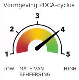 De PDCA-cyclus op organisatieniveau Het is belangrijk dat het HKZ-systeem is op managementniveau ingericht, met functionaliteiten op de werkvloer en verbindingen met de organisatiestrategie/het