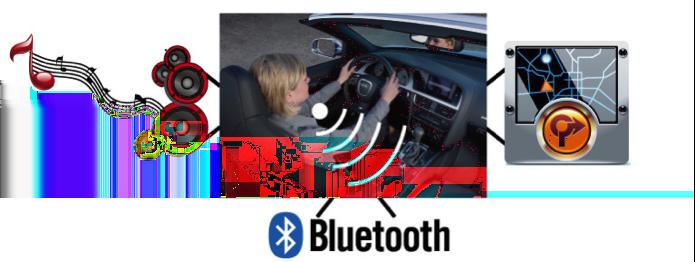 Bluetooth (compatibel met alle telefoons).