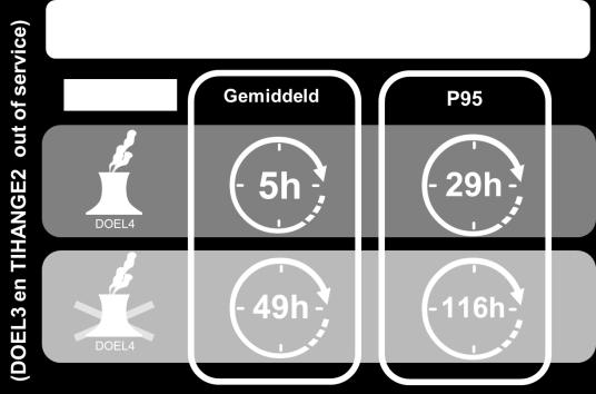 Winter 2014-2015 Situatie winter 2014-2015: - Winter ingegaan met een niet