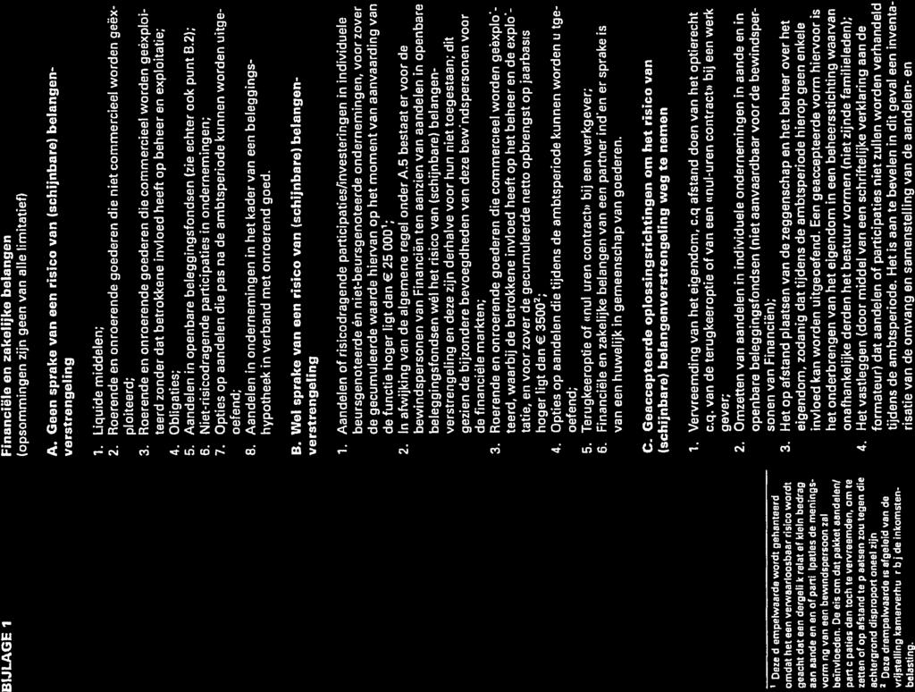 BIJLAGE 1 Financiële en zakelijke belangen (opsommingen zijn geen van alle limitatief) A. Geen sprake van een risico van (schijnbare) belangen verstrengeling 7. Liquide middelen; 2.