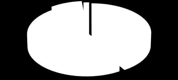 2 Bronnen van ammoniakemissie afkomstig van de Vlaamse veeteelt In 2014 werd in Vlaanderen in totaal ongeveer 44 912 ton ammoniak geëmitteerd.