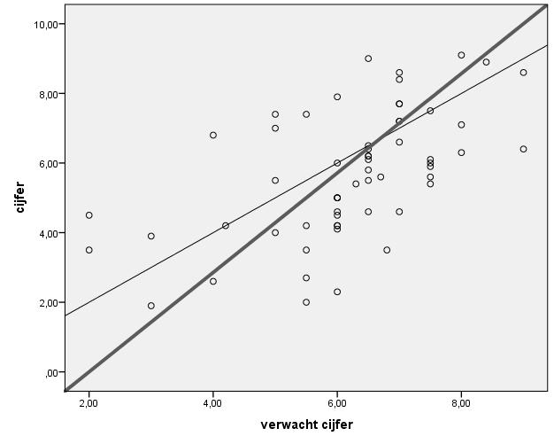 geen causaliteit correlatie-studie kan geen causaliteit aantonen, hooguit suggereren (p.