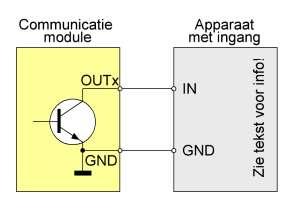 In het tweede voorbeeld is uitgang OUTx van de communicatiemodule direct aangesloten op een ingang van een ander apparaat.