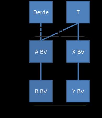 beëindiging van de zuster-fiscale eenheid niet meer verliezen van de voorafgaande fiscale eenheid bij de nieuwe moedermaatschappij (zijnde dochtermaatschappij in de voorafgaande fiscale eenheid)