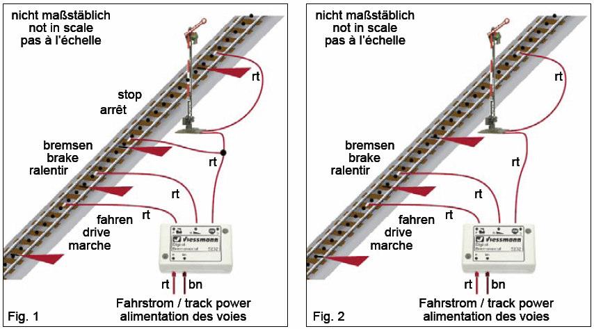 2. Opbouw van de remsectie. De remsectie is een spoor dat zich voor een lichtsein bevindt en wordt in feite door het sein aangestuurd.