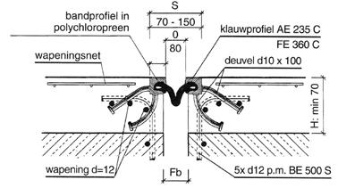 MAURER MAPE D80B voor vloeren WATERDICHT VLOERVOEGPROFIEL VOOR PARKING- EN INDUSTRIEVLOEREN. langswapening (2 stuks 12 mm per randprofiel) en de bekisting in de voegopening (bv. polystyreen).