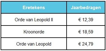 overleden militair of andere bij de wet aangeduide personen, onder de bij de wetten op de vergoedingspensioenen bepaalde voorwaarden, recht op een ascendentenpensioen.