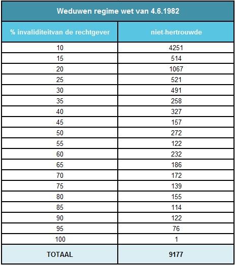 Tenslotte genoten 40 invaliden, die onbekwaam waren alleen de noodzakelijke levensverrichtingen te vervullen, een bijzondere vergoeding voor