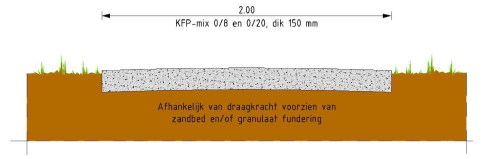 Het materiaal is water- en luchtdoorlatend, zodat de invloed op de omgeving zeer gering is.