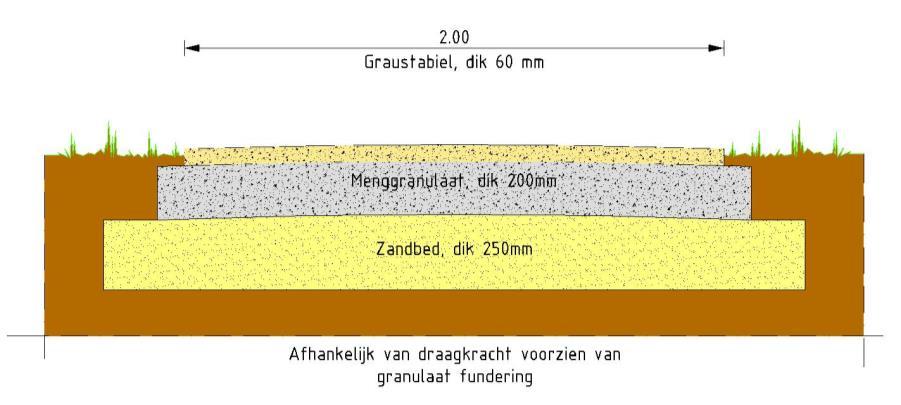 Graustabiel LEVERANCIER(s): Leverancier: JP Infra-Advies 24,08 p/m² Nieuwe verhardingslaag, 8,95 p/m².