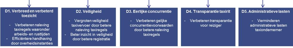 Bijlage V: Evaluatiekader voor analyse doelbereik Onderstaand vindt u het evaluatiekader voor de beantwoording van de vragen naar het doelbereik van de BCT, dat aan het begin van het onderzoek is